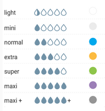 Carregar imagem no visualizador da galeria, Pensos AMD Form Normal - 20 Unidades
